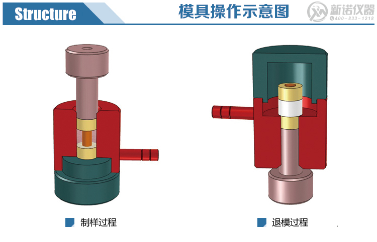 新諾環(huán)形模具示意圖